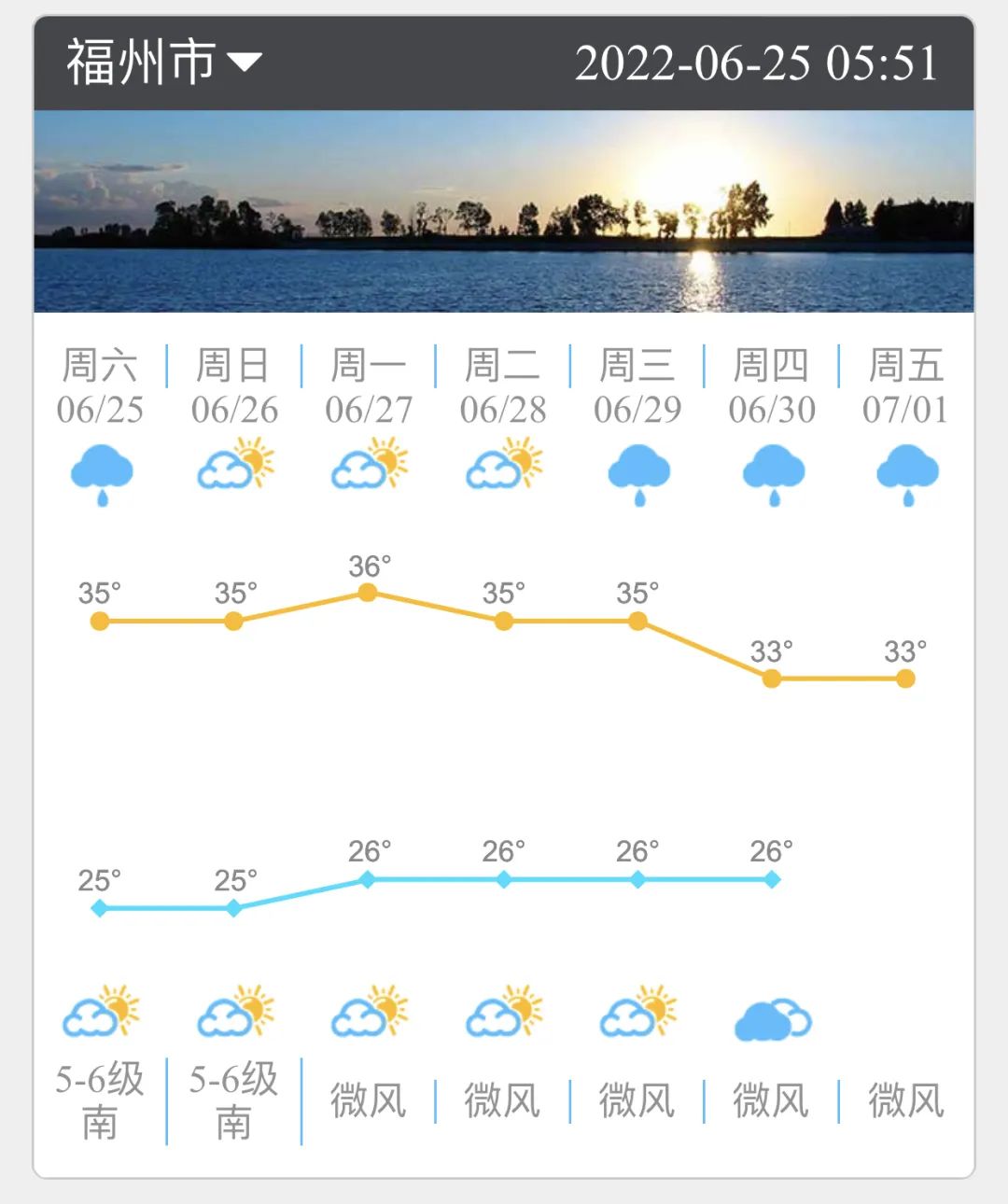 未来三天福州市区高温在35℃上下 午后局地有雷雨
