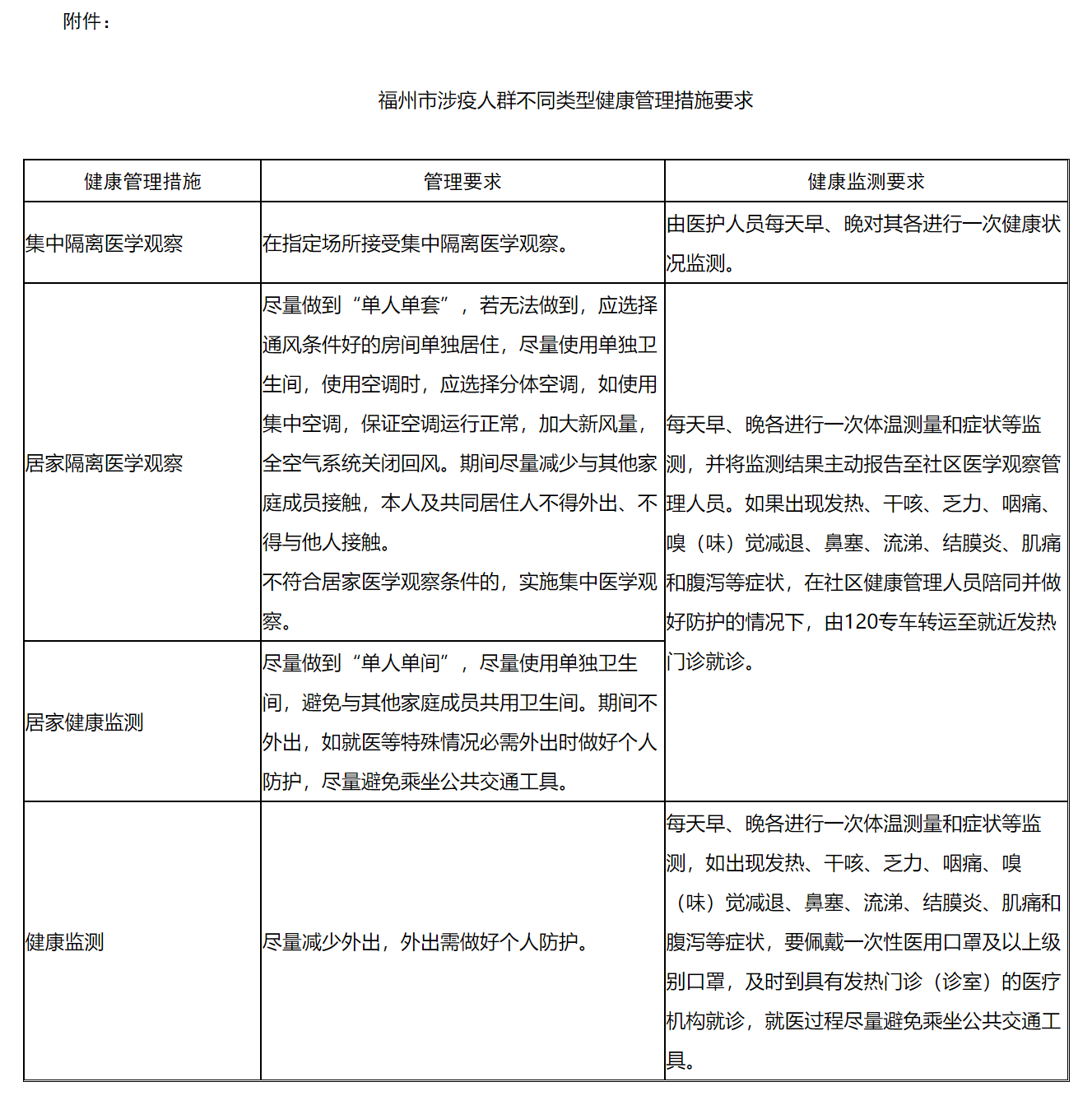 最新！福州发布出行防疫政策（第八版）