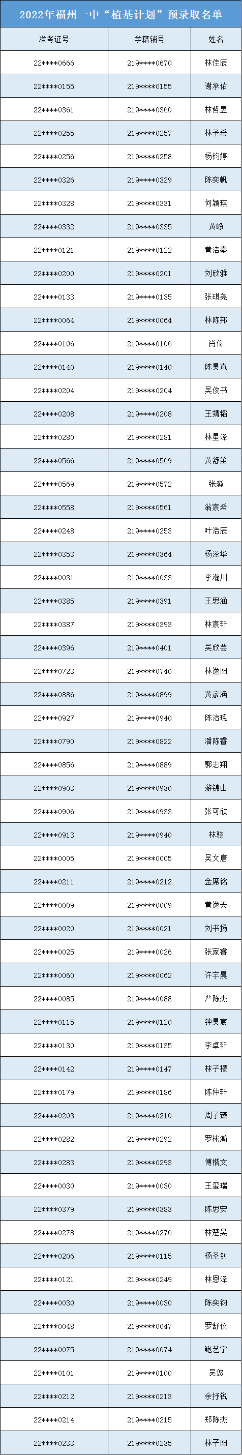 快讯！一三附自主招生预录取名单发布！