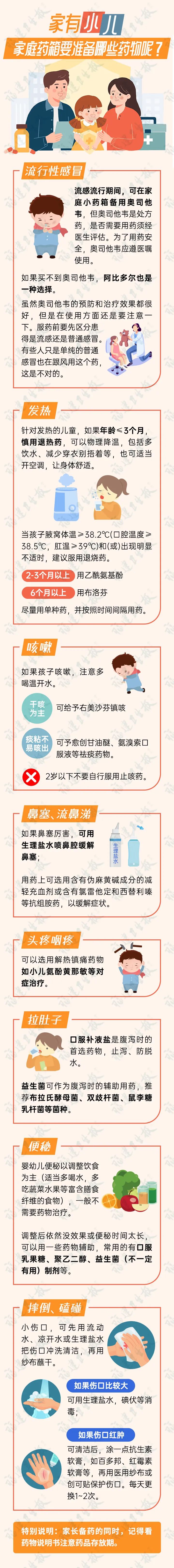 流感期间，买不到奥司他韦怎么办？有娃家庭常备这些药