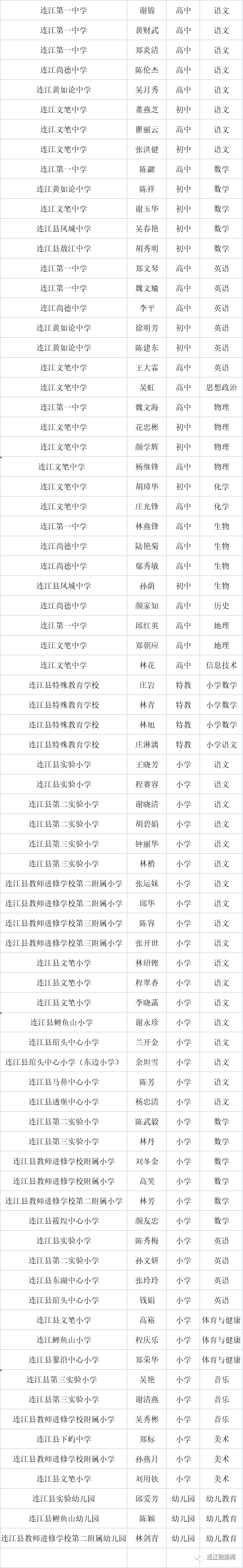 名单公布！祝贺连江98名教师！