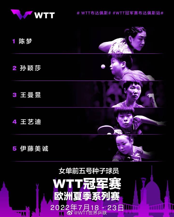 樊振东陈梦领跑世界排名 国乒将出战首届WTT冠军赛