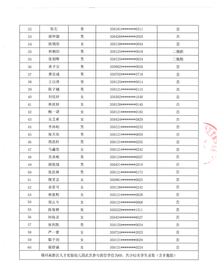 速看！福州高新区公办幼儿园招生电脑派位结果来了