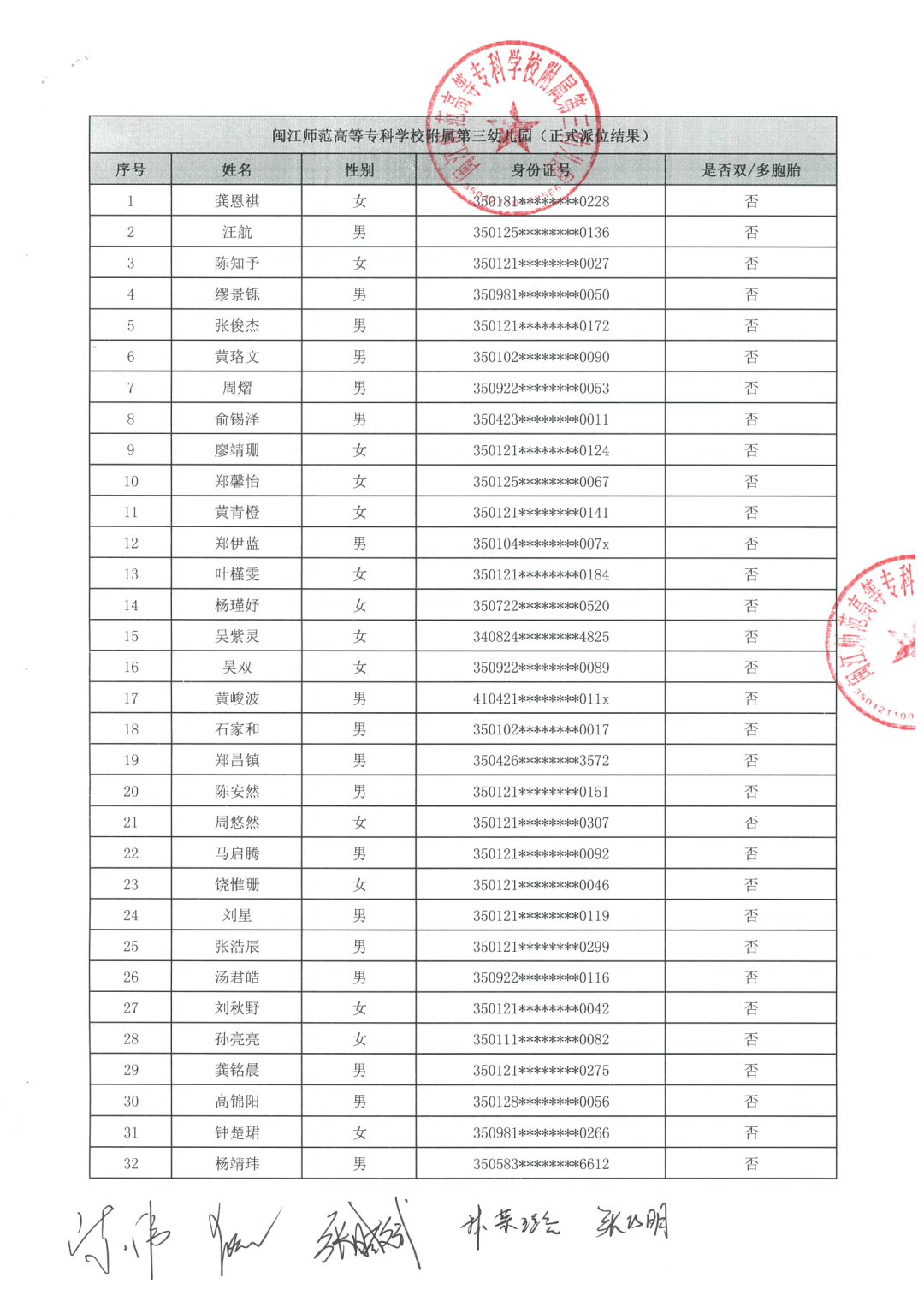 速看！福州高新区公办幼儿园招生电脑派位结果来了