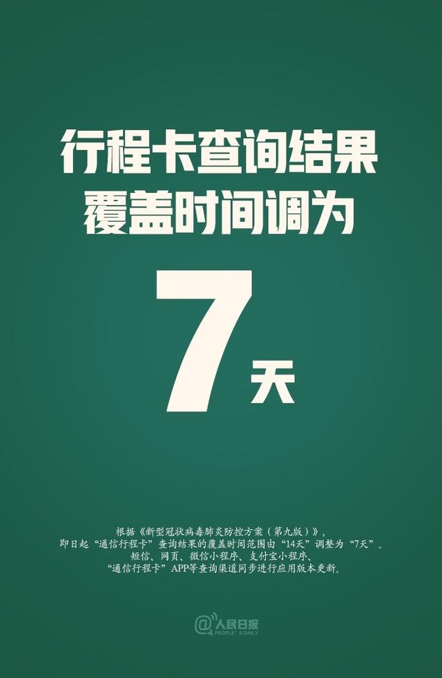 即日起 “通信行程卡”查询结果覆盖时间范围由“14天”调整为“7天”