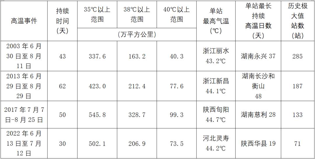 我国及北半球多地缘何遭遇极端高温？