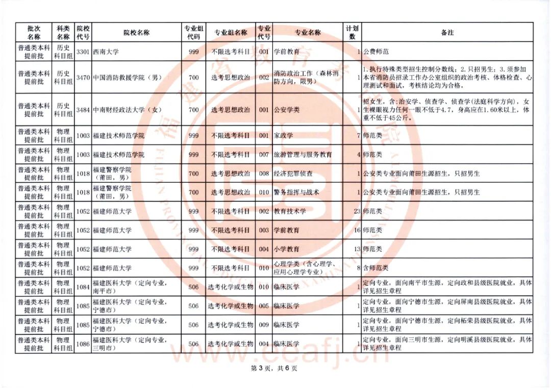 福建2022年普通类本科提前批征求志愿明日填报