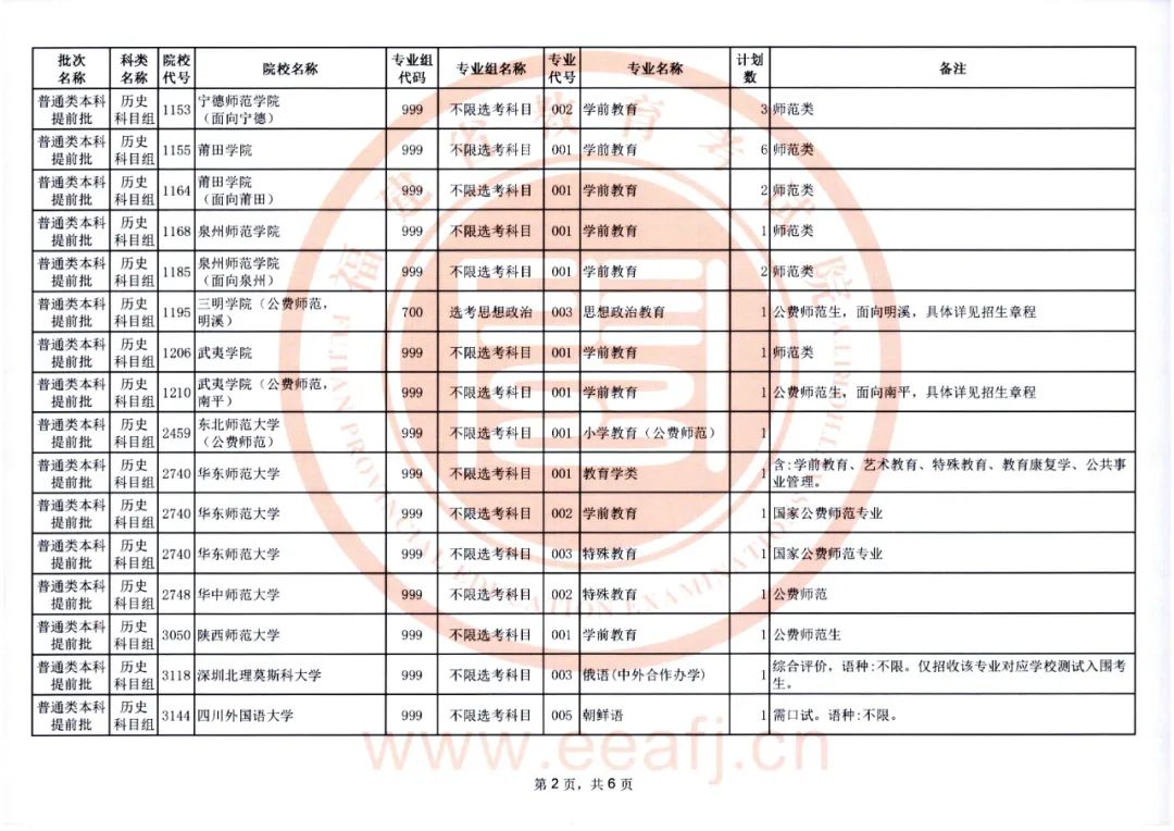 福建2022年普通类本科提前批征求志愿明日填报