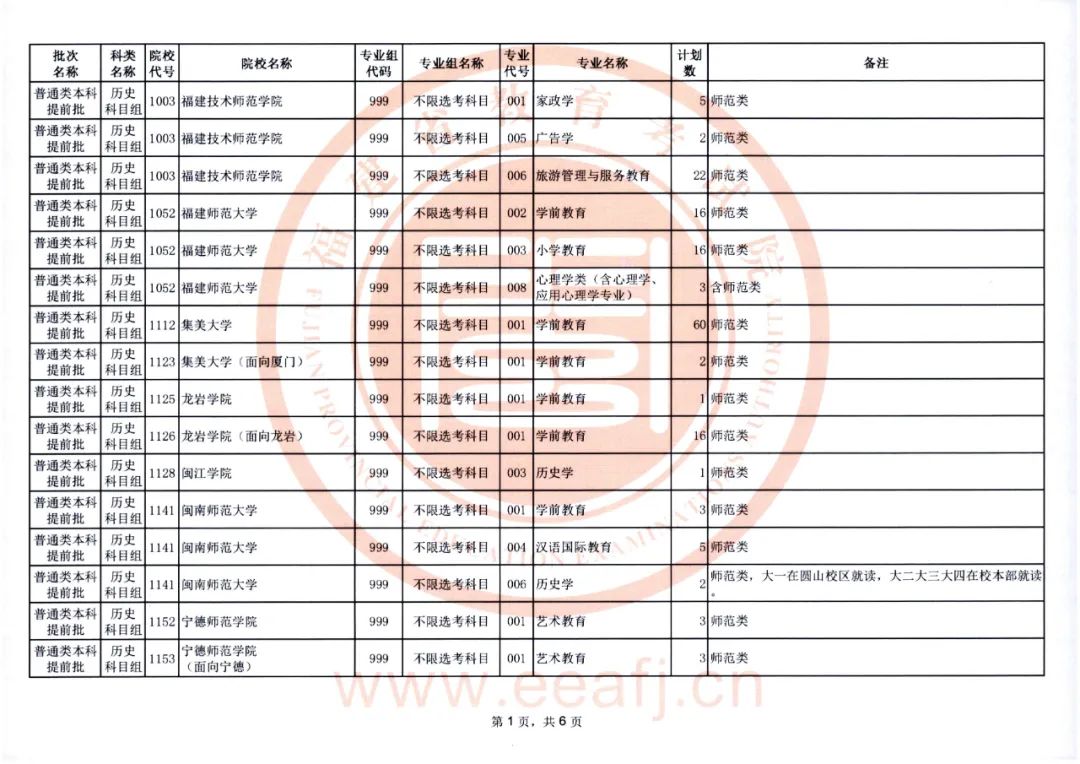 福建2022年普通类本科提前批征求志愿明日填报