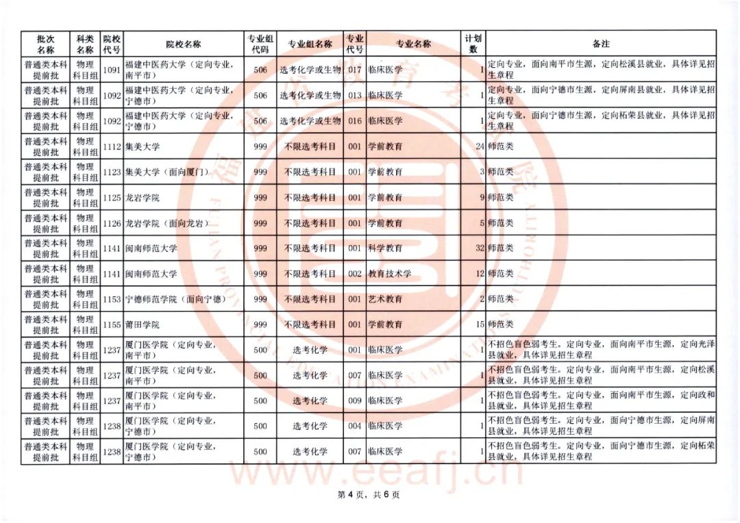 福建2022年普通类本科提前批征求志愿明日填报