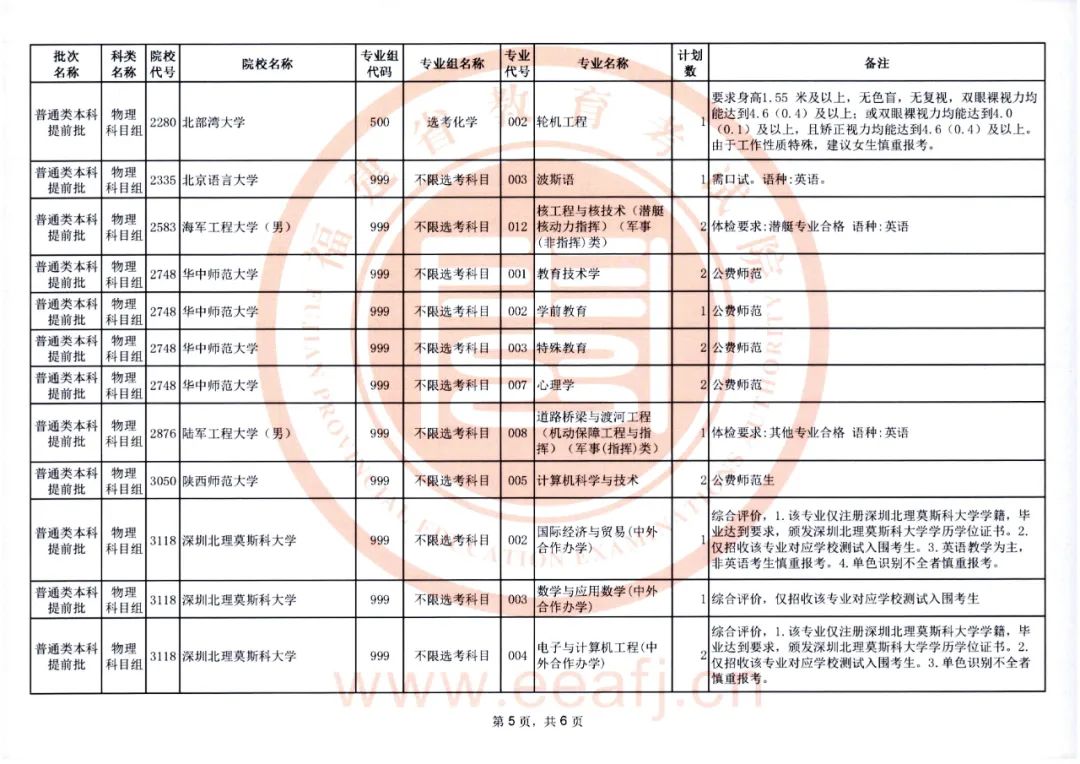 福建2022年普通类本科提前批征求志愿明日填报