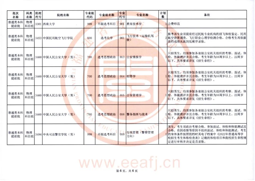 福建2022年普通类本科提前批征求志愿明日填报