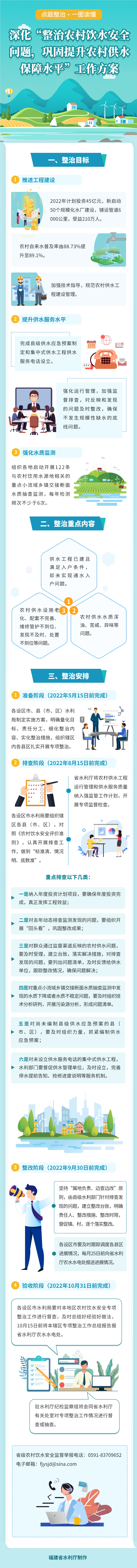 福建整治农村饮水安全问题 巩固提升农村供水保障水平