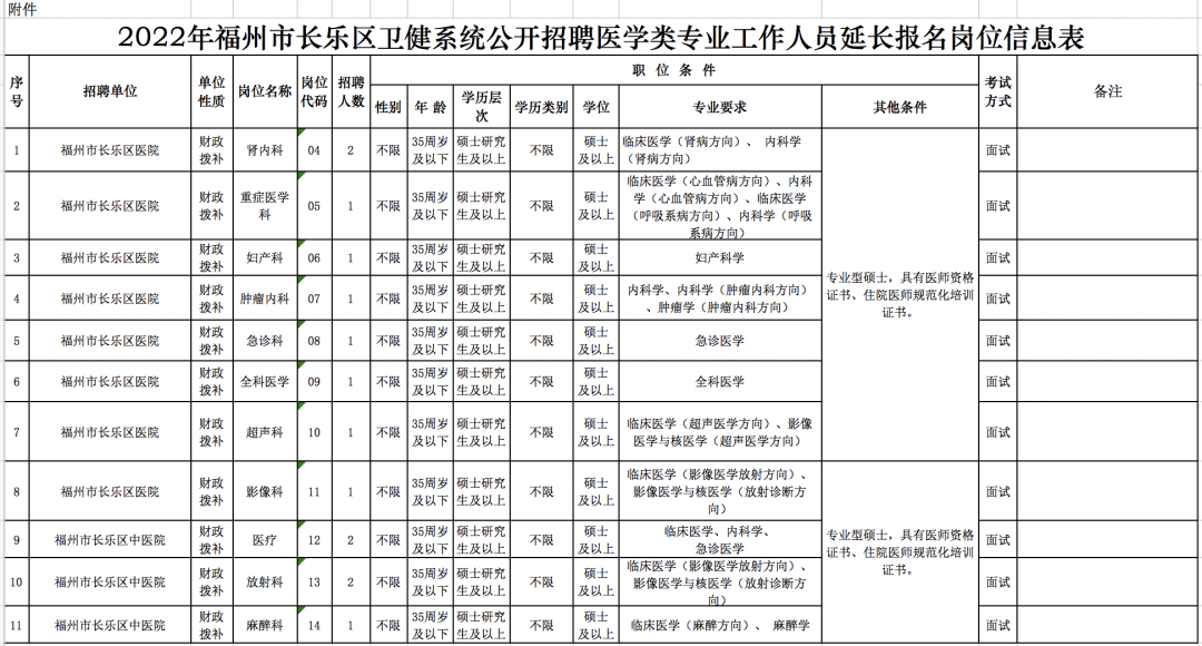 最新公告！11个编内岗位延长报名时间