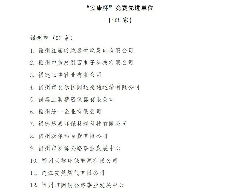 福建省“安康杯”竞赛榜单揭晓，高新区这些集体上榜！
