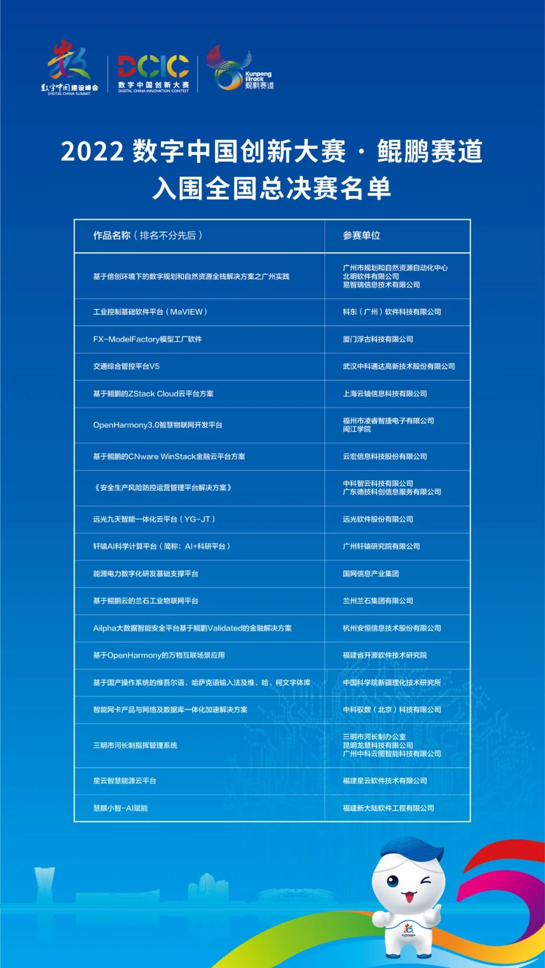 2022数字中国创新大赛·鲲鹏赛道全国总决赛7月22日举行