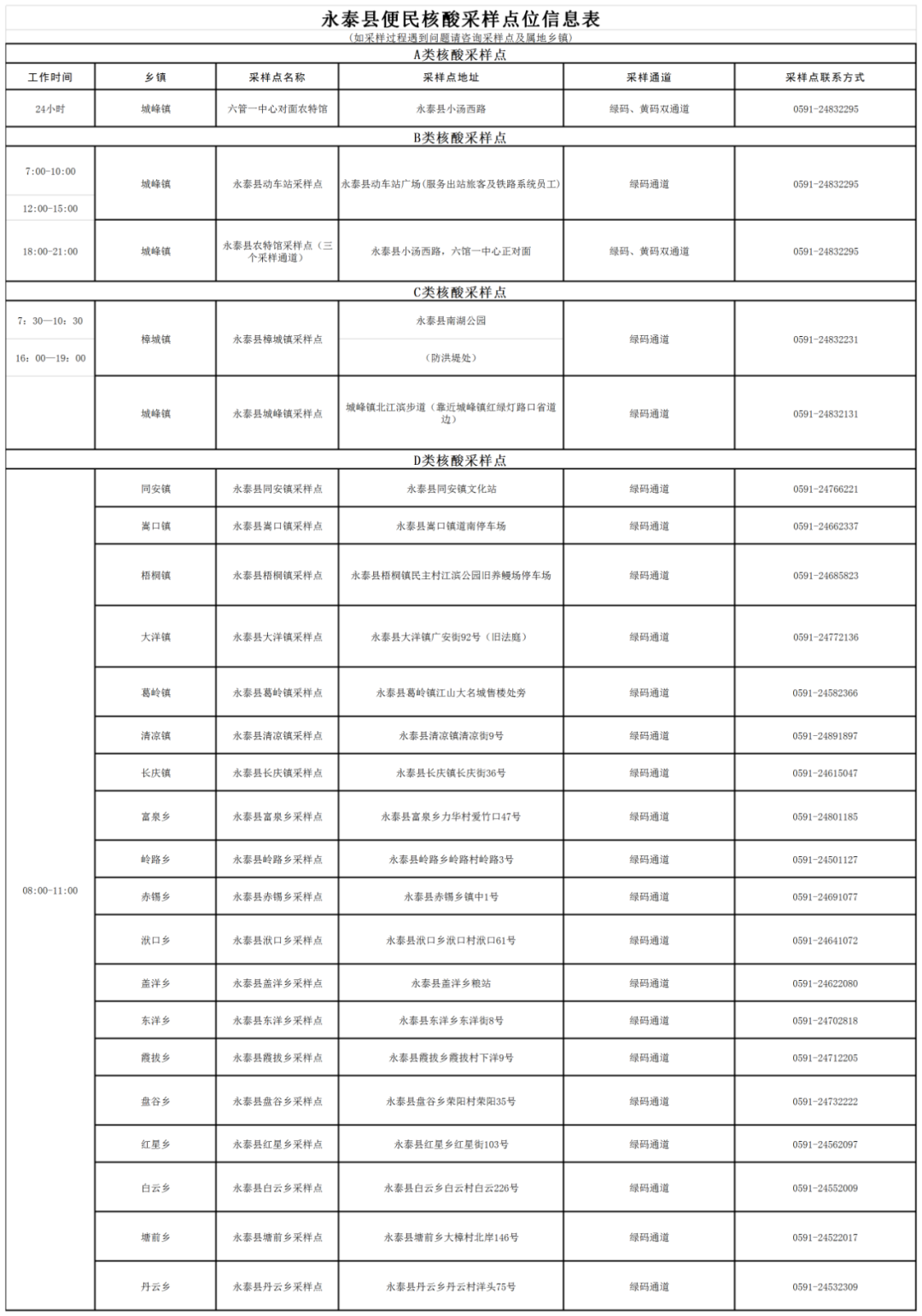 永泰这两个便民核酸采样点采样时间有变！