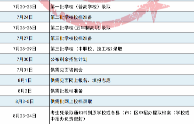 刚刚！四中、福高、二中……市区一类校录取线公布！