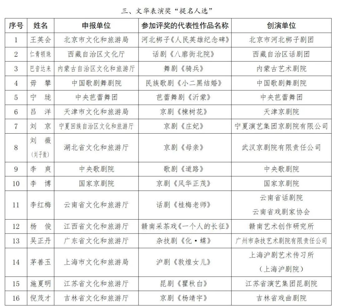 第十七届文华大奖终评作品、单项奖提名人选名单公示 福建一作品入选