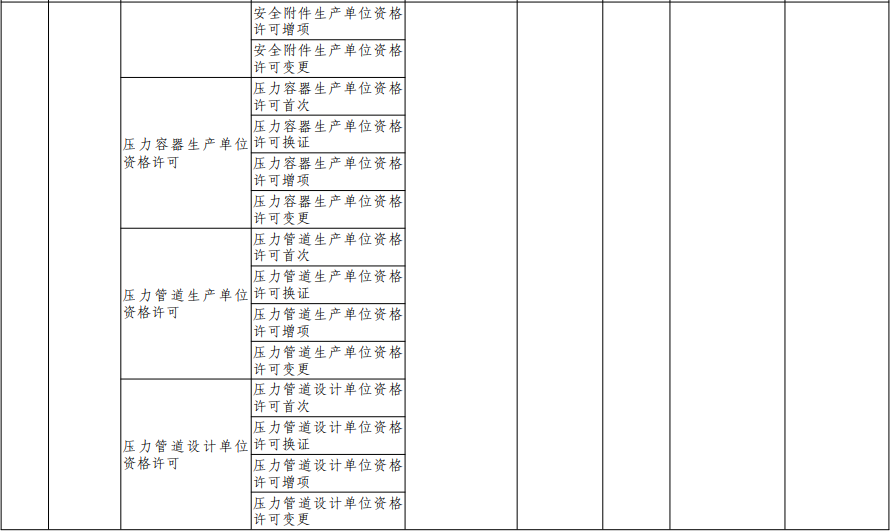 福建向福州下放29项省级审批事项！