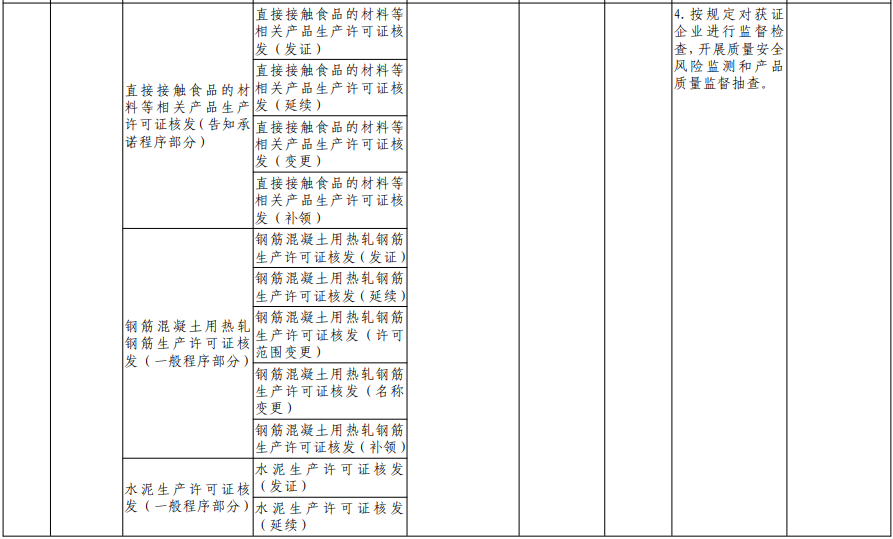 福建向福州下放29项省级审批事项！