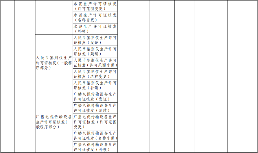 福建向福州下放29项省级审批事项！