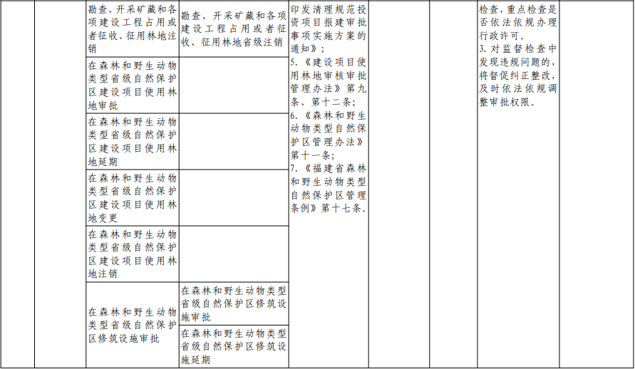 福建向福州下放29项省级审批事项！