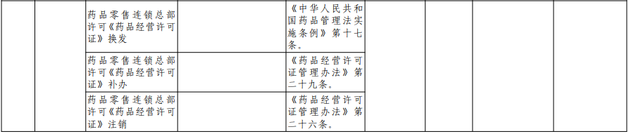 福建向福州下放29项省级审批事项！