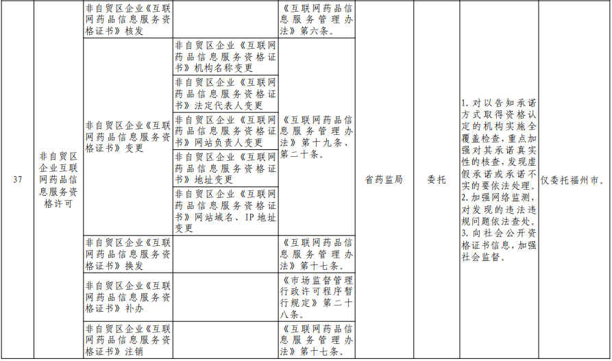 福建向福州下放29项省级审批事项！