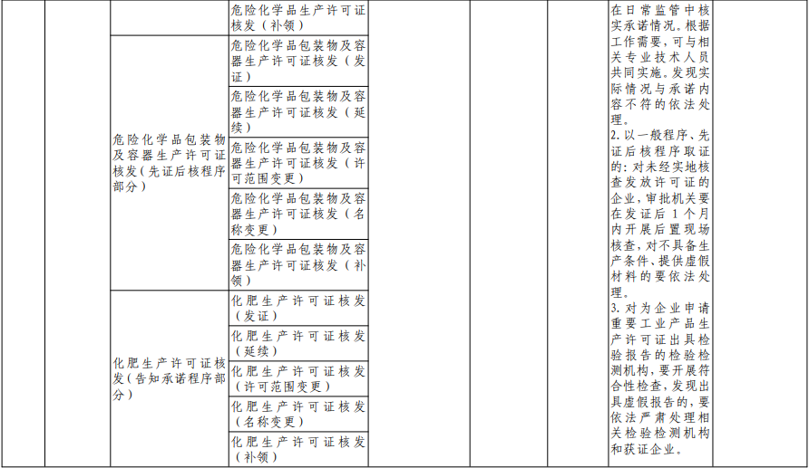 福建向福州下放29项省级审批事项！