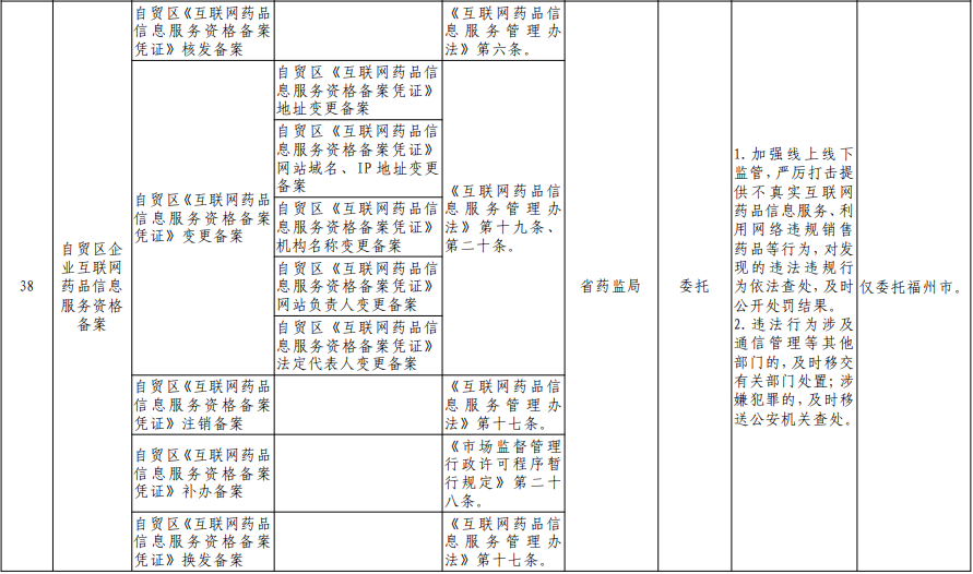 福建向福州下放29项省级审批事项！