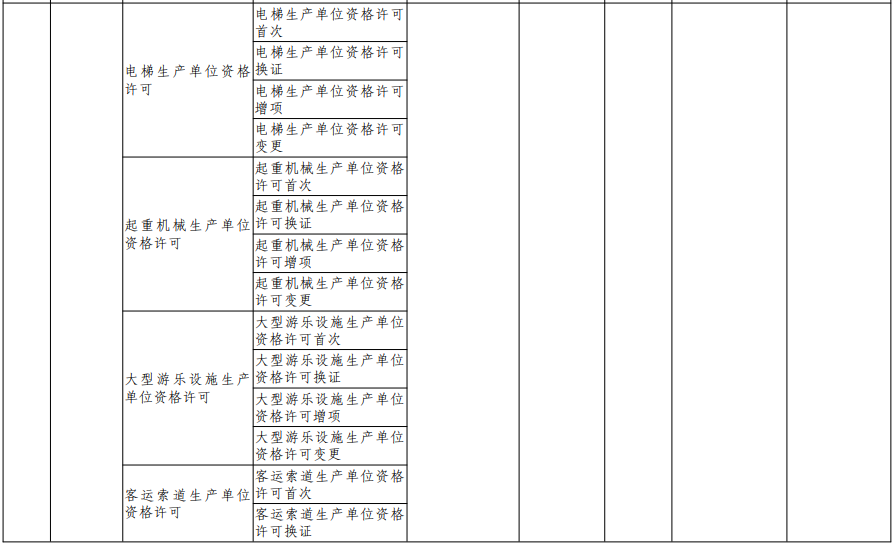 福建向福州下放29项省级审批事项！