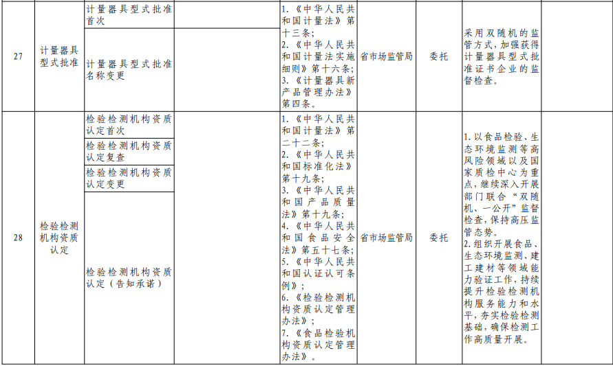 福建向福州下放29项省级审批事项！