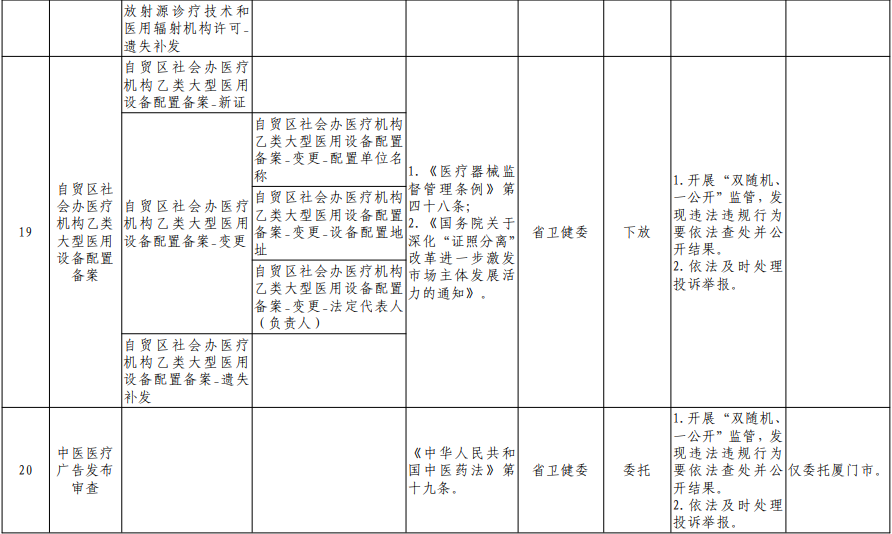 福建向福州下放29项省级审批事项！