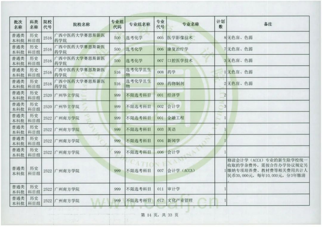 福建本科批录取结果可查！普通类本科批31日8-18时征求志愿