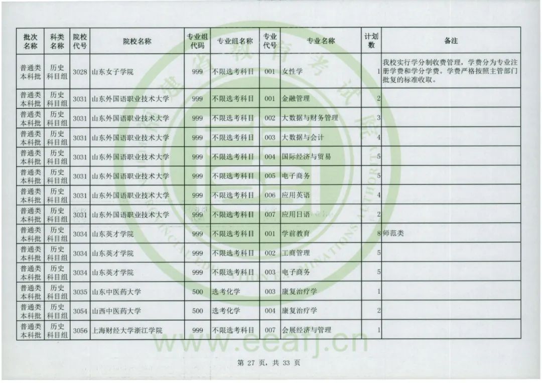 福建本科批录取结果可查！普通类本科批31日8-18时征求志愿