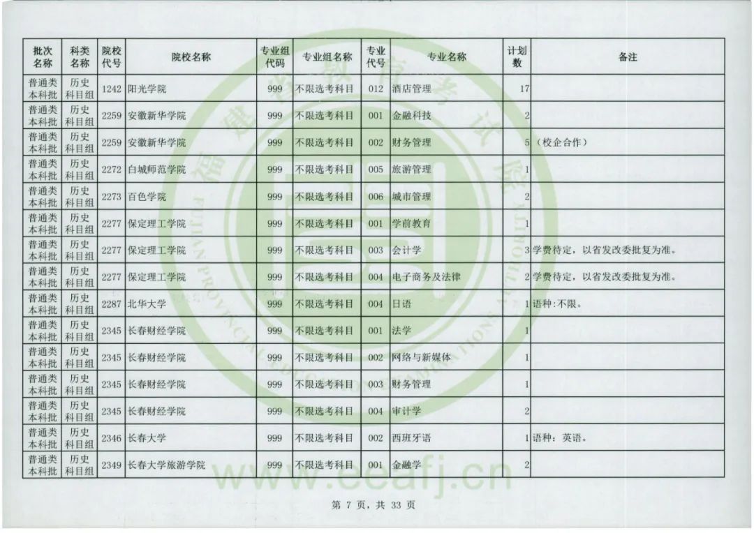 福建本科批录取结果可查！普通类本科批31日8-18时征求志愿