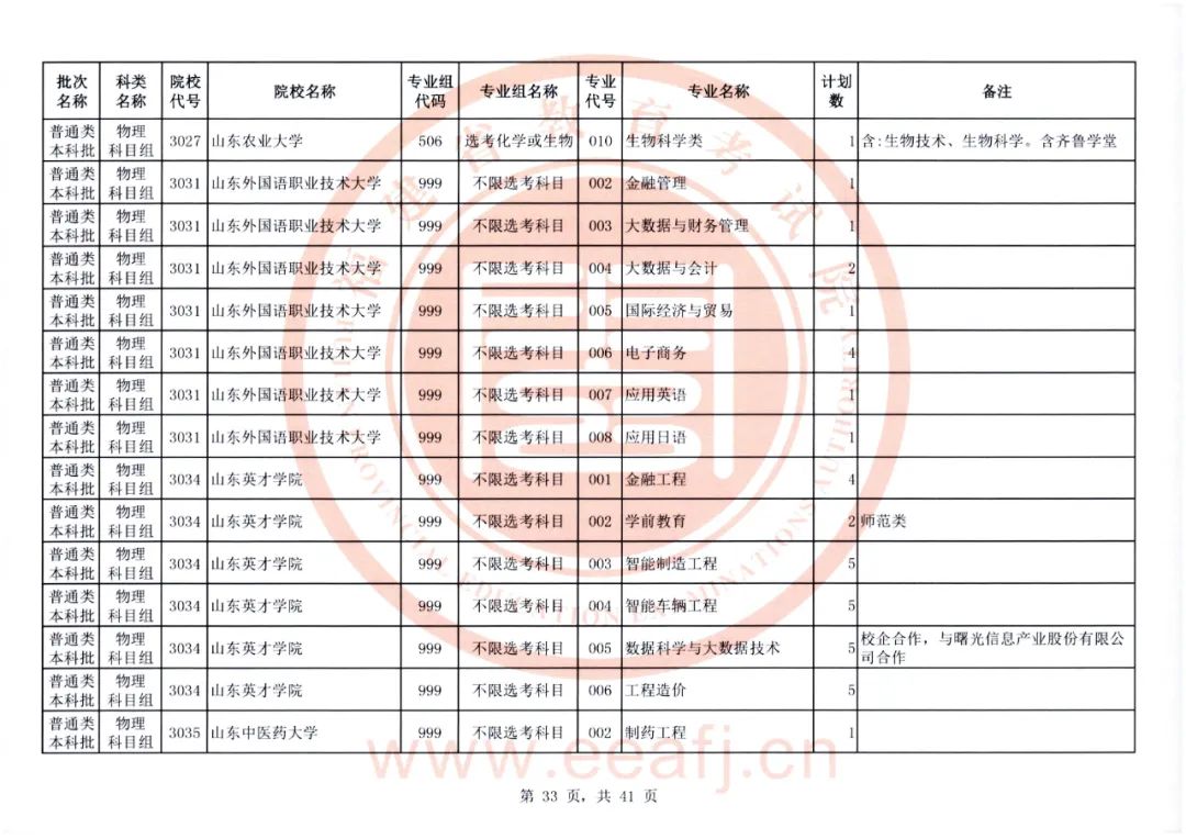 福建本科批录取结果可查！普通类本科批31日8-18时征求志愿