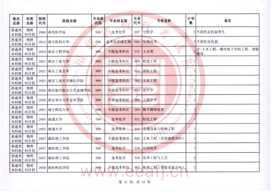 福建本科批录取结果可查！普通类本科批31日8-18时征求志愿