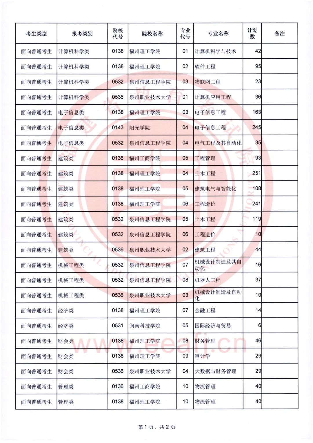 明日8点开始填报！2022年福建专升本考试征求志愿