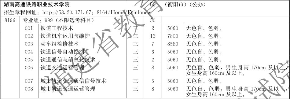 重要提醒！今日18时截止，请及时填报