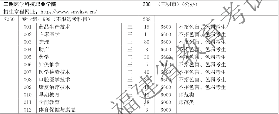 重要提醒！今日18时截止，请及时填报