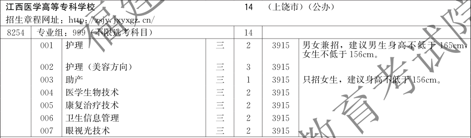 重要提醒！今日18时截止，请及时填报