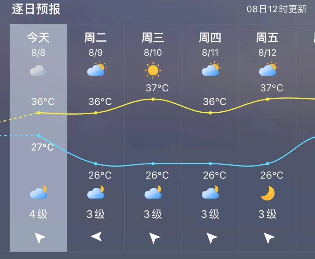 新台风有消息了！福州未来几天……