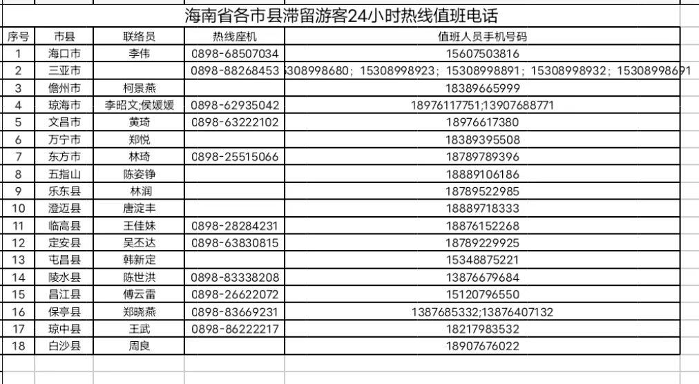 海南:对符合条件的滞留旅客自今日起分类分批安排返程