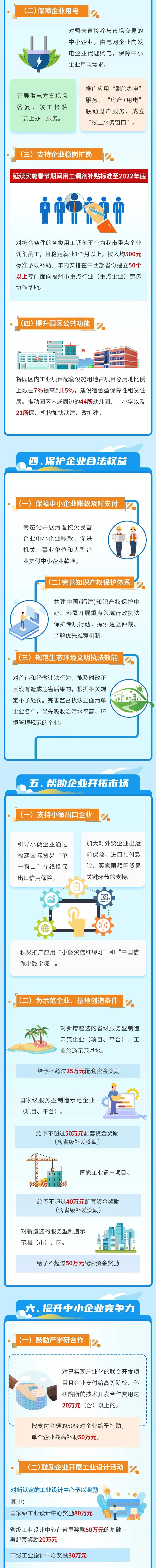 一图读懂《关于福州市助企纾困激发中小企业发展活力的若干意见》