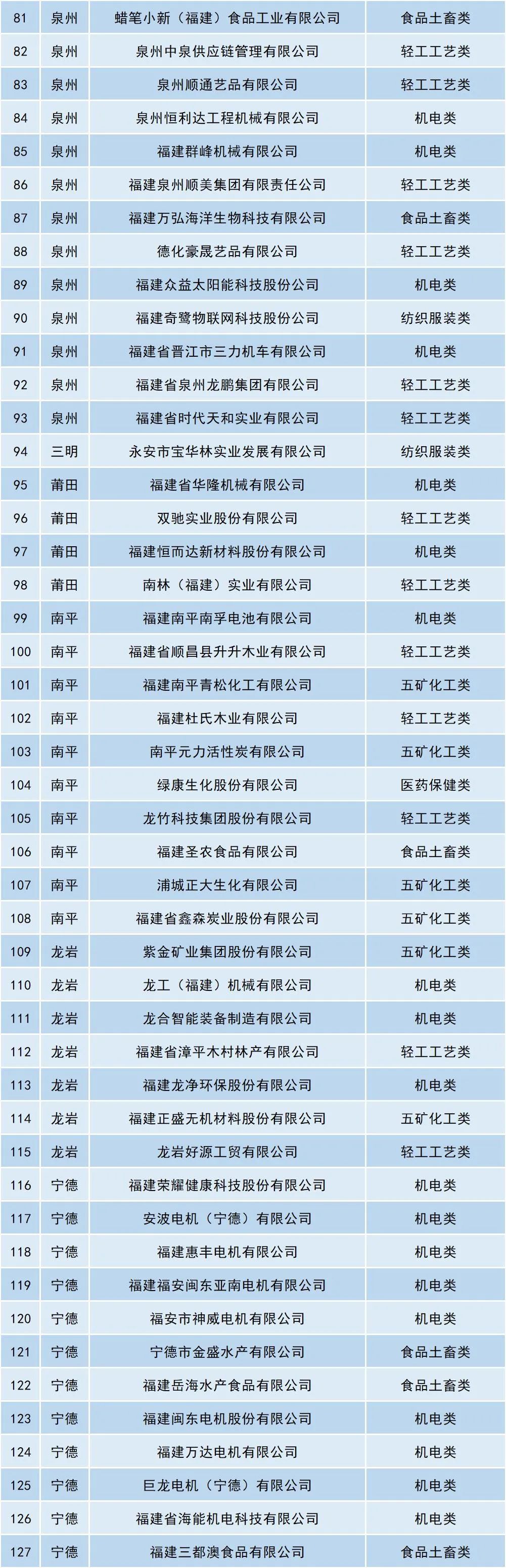 新一届“福建省重点培育和发展的国际知名品牌”认定名单公布