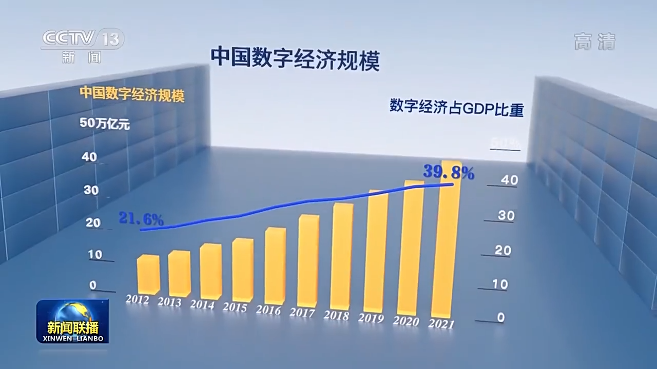 解码十年｜中国掀起数字化浪潮