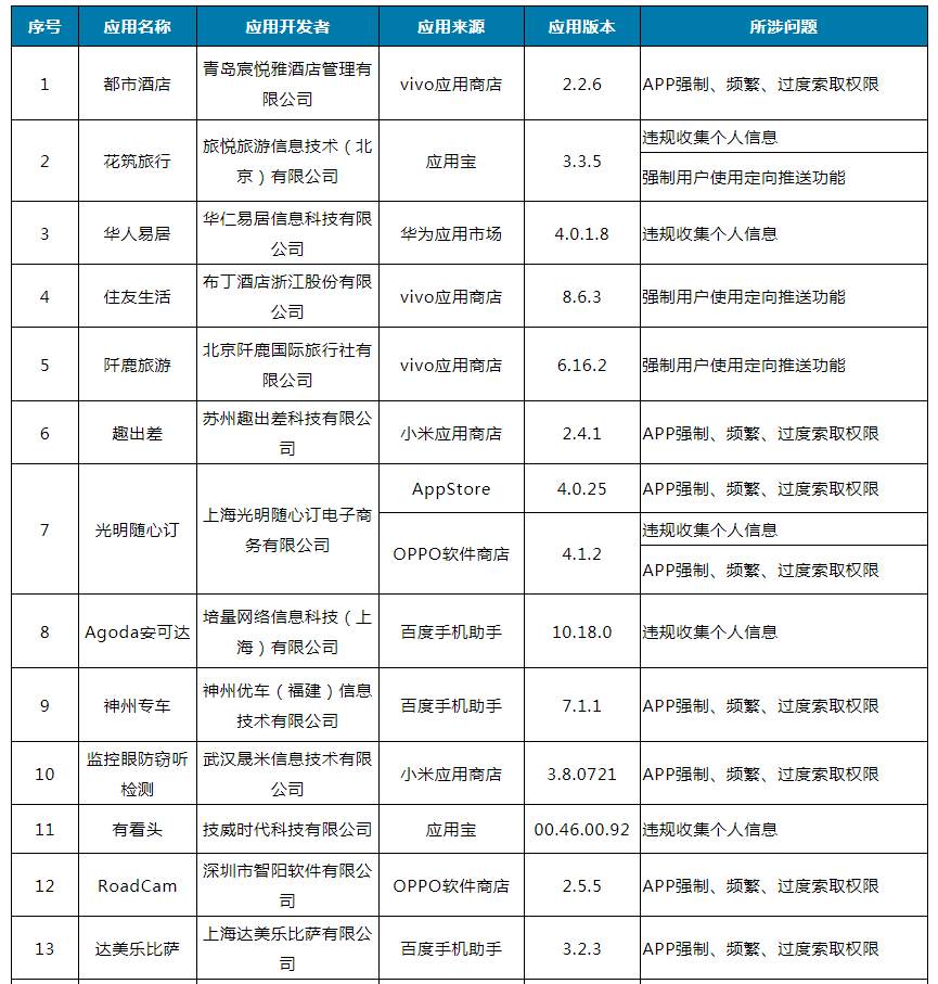 吉野家、西贝、赛百味…这些APP和小程序被通报