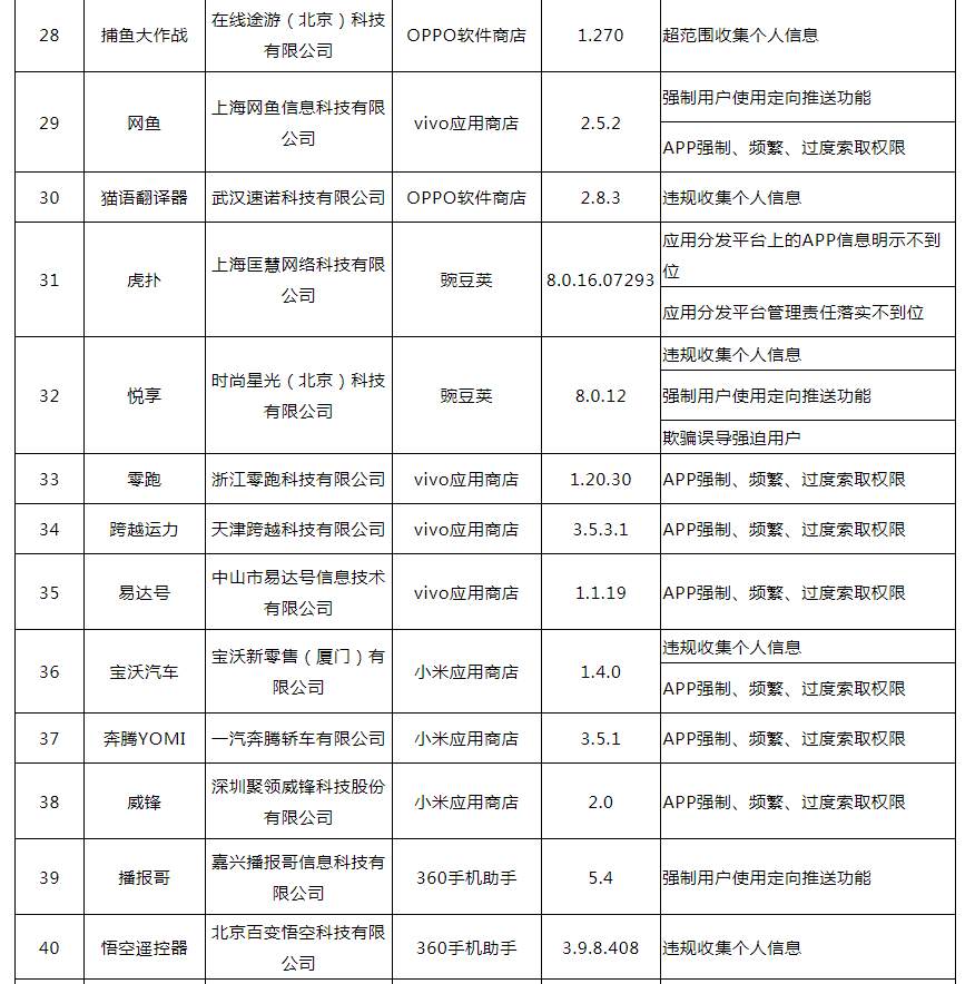 吉野家、西贝、赛百味…这些APP和小程序被通报